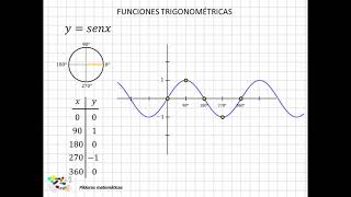 33 Funciones trigonométricas I [upl. by Buller]