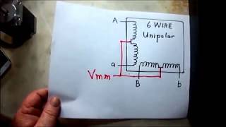 Stepper Motor Types [upl. by Nhguaval]