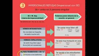 Sintaxis Oraciones impersonales [upl. by Refanej]