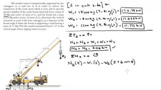 determine the vertical reactions at each of the four outriggers as a function of the boom angle [upl. by Matthei]