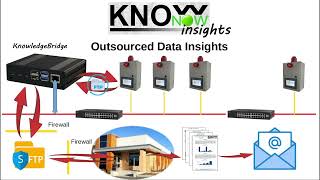 KnowNow  Step 3  Insights [upl. by Ambrose]