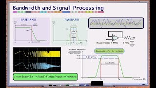 What is Bandwidth Bandwidth and Signal Processing [upl. by Sabina306]