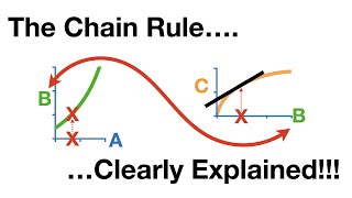 The Chain Rule [upl. by Aiela]