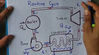 Rankine cycle Easily Explained in Hindi [upl. by Georgeta]