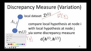 How to Write a Federated Learning Paper [upl. by Adiel848]