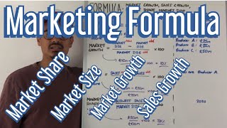 Marketing Formula  Market Share Market Growth Market Size amp Sales Growth [upl. by Arne]