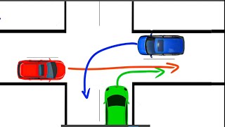 PRIORITATEA IN INTERSECTIE NEDIRIJATA  Reprezentare grafica [upl. by Ecaidnac219]